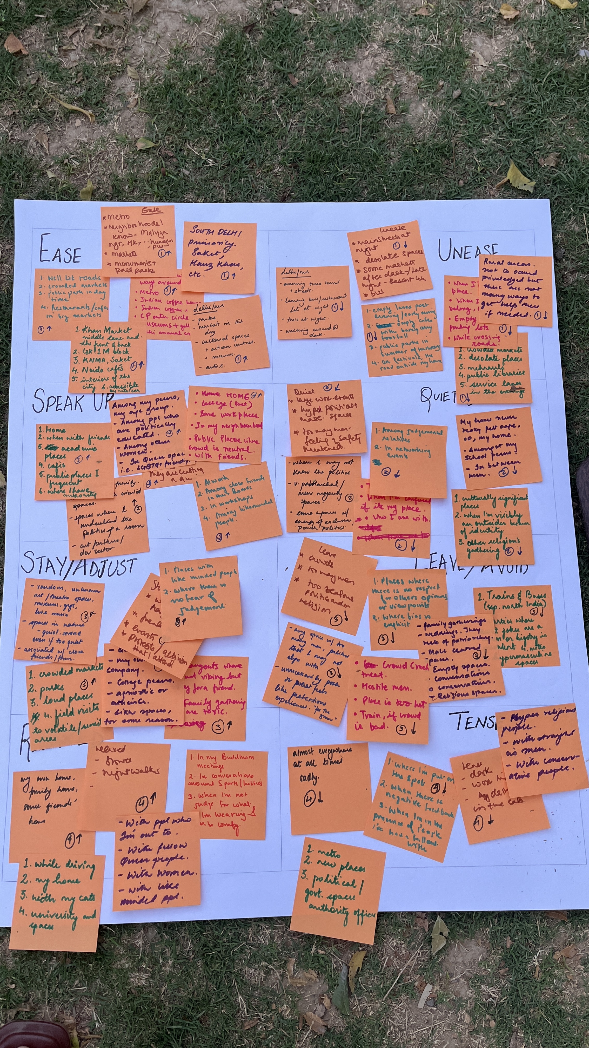 Community organising